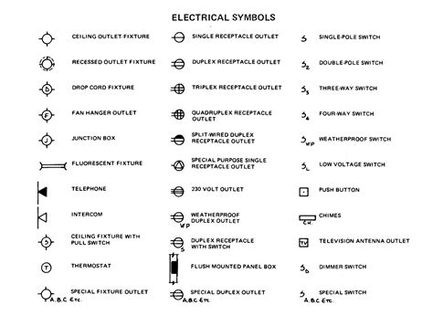 pull box electrical symbol|electrical outlet symbol floor plan.